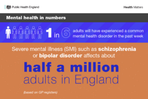 the Status of Mental Health in the United Kingdom